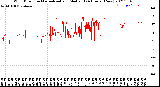 Milwaukee Weather Wind Direction<br>Normalized and Median<br>(24 Hours) (New)