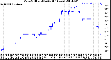 Milwaukee Weather Wind Chill<br>per Minute<br>(24 Hours)