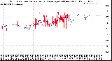 Milwaukee Weather Wind Direction<br>Normalized and Average<br>(24 Hours) (Old)