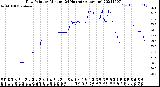 Milwaukee Weather Dew Point<br>by Minute<br>(24 Hours) (Alternate)