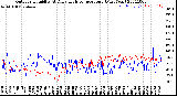 Milwaukee Weather Outdoor Humidity<br>At Daily High<br>Temperature<br>(Past Year)