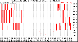 Milwaukee Weather Outdoor Humidity<br>Every 5 Minutes<br>(24 Hours)