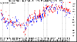 Milwaukee Weather Outdoor Temperature<br>Daily High<br>(Past/Previous Year)