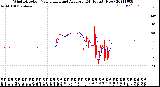 Milwaukee Weather Wind Direction<br>Normalized and Average<br>(24 Hours) (New)