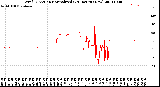 Milwaukee Weather Wind Direction<br>Normalized<br>(24 Hours) (New)