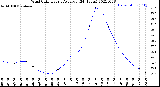 Milwaukee Weather Wind Chill<br>Hourly Average<br>(24 Hours)