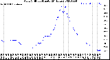 Milwaukee Weather Wind Chill<br>per Minute<br>(24 Hours)