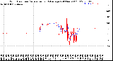 Milwaukee Weather Wind Direction<br>Normalized and Average<br>(24 Hours) (Old)