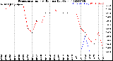 Milwaukee Weather Evapotranspiration<br>vs Rain per Day<br>(Inches)