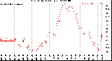 Milwaukee Weather Heat Index<br>(24 Hours)