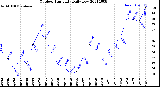 Milwaukee Weather Outdoor Humidity<br>Daily Low