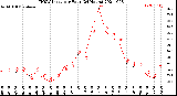 Milwaukee Weather THSW Index<br>per Hour<br>(24 Hours)