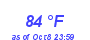 Milwaukee Weather Dewpoint High High Year