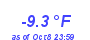 Milwaukee Weather Temperature Low Year