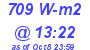 Milwaukee Weather Solar Radiation High Today