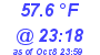 Milwaukee Weather Dewpoint High Low Today