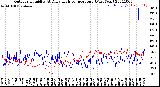 Milwaukee Weather Outdoor Humidity<br>At Daily High<br>Temperature<br>(Past Year)