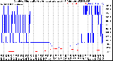 Milwaukee Weather Outdoor Humidity<br>vs Temperature<br>Every 5 Minutes