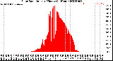 Milwaukee Weather Solar Radiation<br>per Minute<br>(24 Hours)