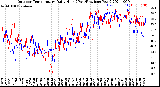 Milwaukee Weather Outdoor Temperature<br>Daily High<br>(Past/Previous Year)