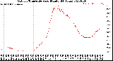 Milwaukee Weather Outdoor Temperature<br>per Minute<br>(24 Hours)