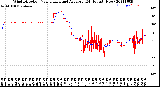 Milwaukee Weather Wind Direction<br>Normalized and Average<br>(24 Hours) (New)