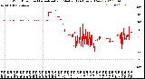 Milwaukee Weather Wind Direction<br>Normalized and Median<br>(24 Hours) (New)