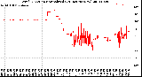 Milwaukee Weather Wind Direction<br>Normalized<br>(24 Hours) (New)