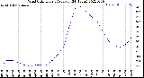 Milwaukee Weather Wind Chill<br>Hourly Average<br>(24 Hours)