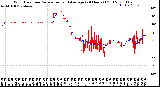 Milwaukee Weather Wind Direction<br>Normalized and Average<br>(24 Hours) (Old)