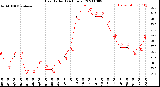 Milwaukee Weather Heat Index<br>(24 Hours)