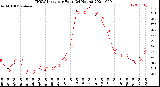 Milwaukee Weather THSW Index<br>per Hour<br>(24 Hours)