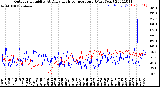 Milwaukee Weather Outdoor Humidity<br>At Daily High<br>Temperature<br>(Past Year)