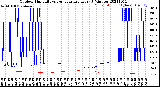 Milwaukee Weather Outdoor Humidity<br>vs Temperature<br>Every 5 Minutes