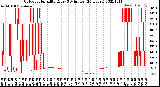 Milwaukee Weather Outdoor Humidity<br>Every 5 Minutes<br>(24 Hours)