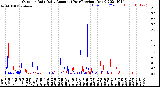 Milwaukee Weather Outdoor Rain<br>Daily Amount<br>(Past/Previous Year)