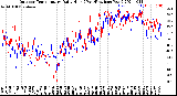 Milwaukee Weather Outdoor Temperature<br>Daily High<br>(Past/Previous Year)