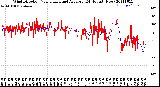 Milwaukee Weather Wind Direction<br>Normalized and Average<br>(24 Hours) (New)