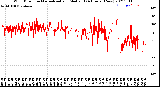 Milwaukee Weather Wind Direction<br>Normalized and Median<br>(24 Hours) (New)