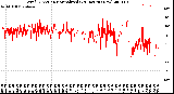 Milwaukee Weather Wind Direction<br>Normalized<br>(24 Hours) (New)