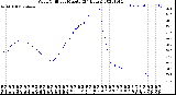 Milwaukee Weather Wind Chill<br>per Minute<br>(24 Hours)