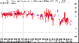 Milwaukee Weather Wind Direction<br>Normalized and Average<br>(24 Hours) (Old)