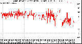 Milwaukee Weather Wind Direction<br>Normalized<br>(24 Hours) (Old)