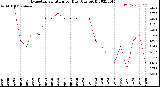 Milwaukee Weather Evapotranspiration<br>per Day (Ozs sq/ft)