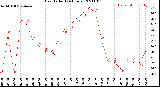 Milwaukee Weather Heat Index<br>(24 Hours)