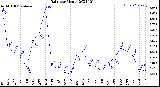 Milwaukee Weather Rain<br>per Month