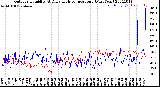 Milwaukee Weather Outdoor Humidity<br>At Daily High<br>Temperature<br>(Past Year)