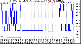 Milwaukee Weather Outdoor Humidity<br>vs Temperature<br>Every 5 Minutes