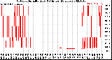 Milwaukee Weather Outdoor Humidity<br>Every 5 Minutes<br>(24 Hours)