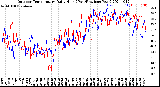 Milwaukee Weather Outdoor Temperature<br>Daily High<br>(Past/Previous Year)